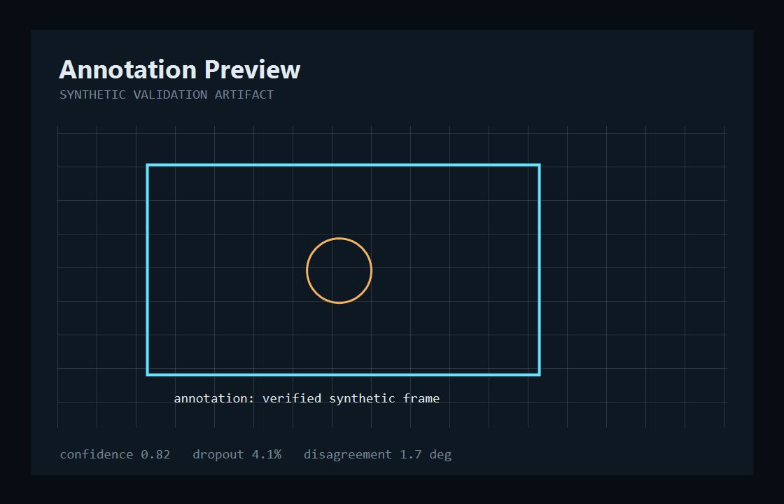 Annotation preview
