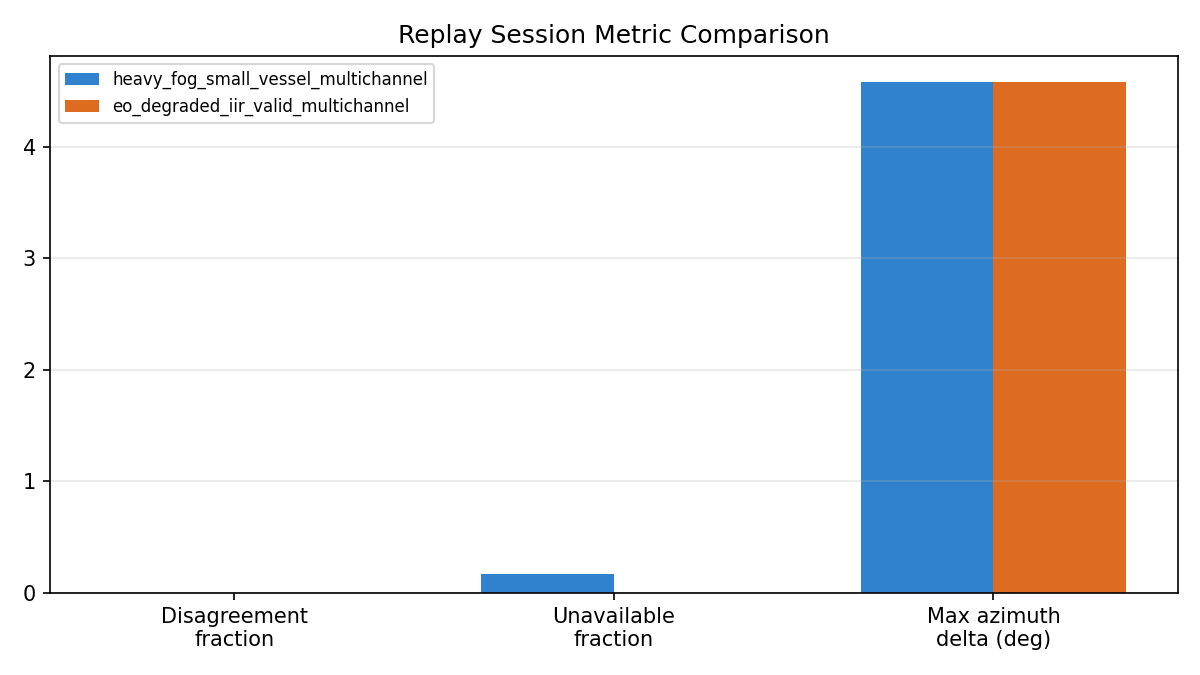 Metric Comparison