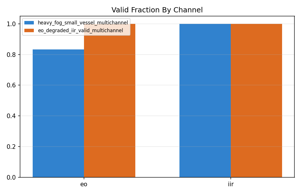 Valid Fraction Comparison